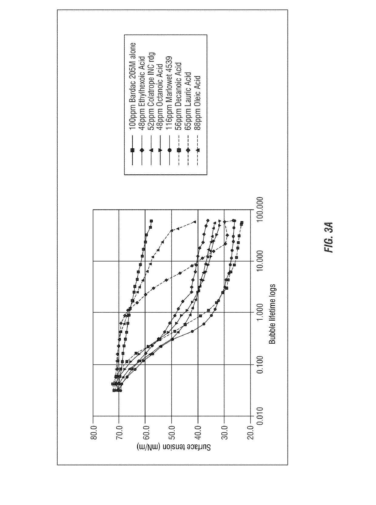 Interaction between antimicrobial quaternary compounds and anionic surfactants