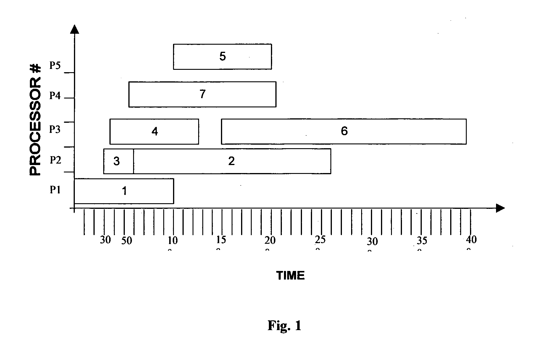 Method for reorganizing tasks for optimization of resources