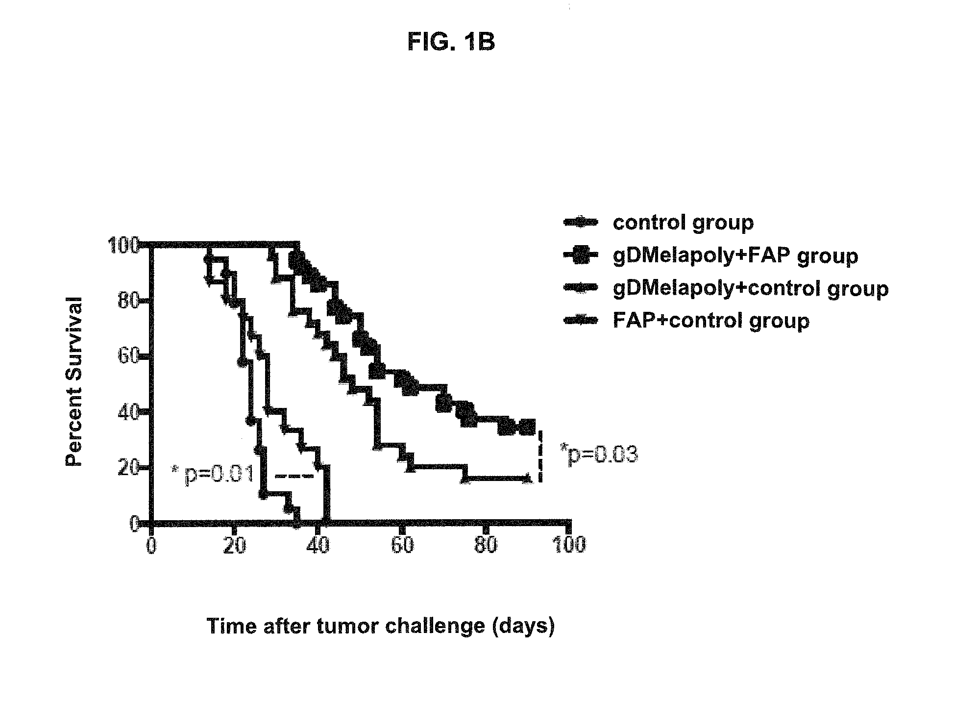 Methods and compositions for treating or preventing cancer