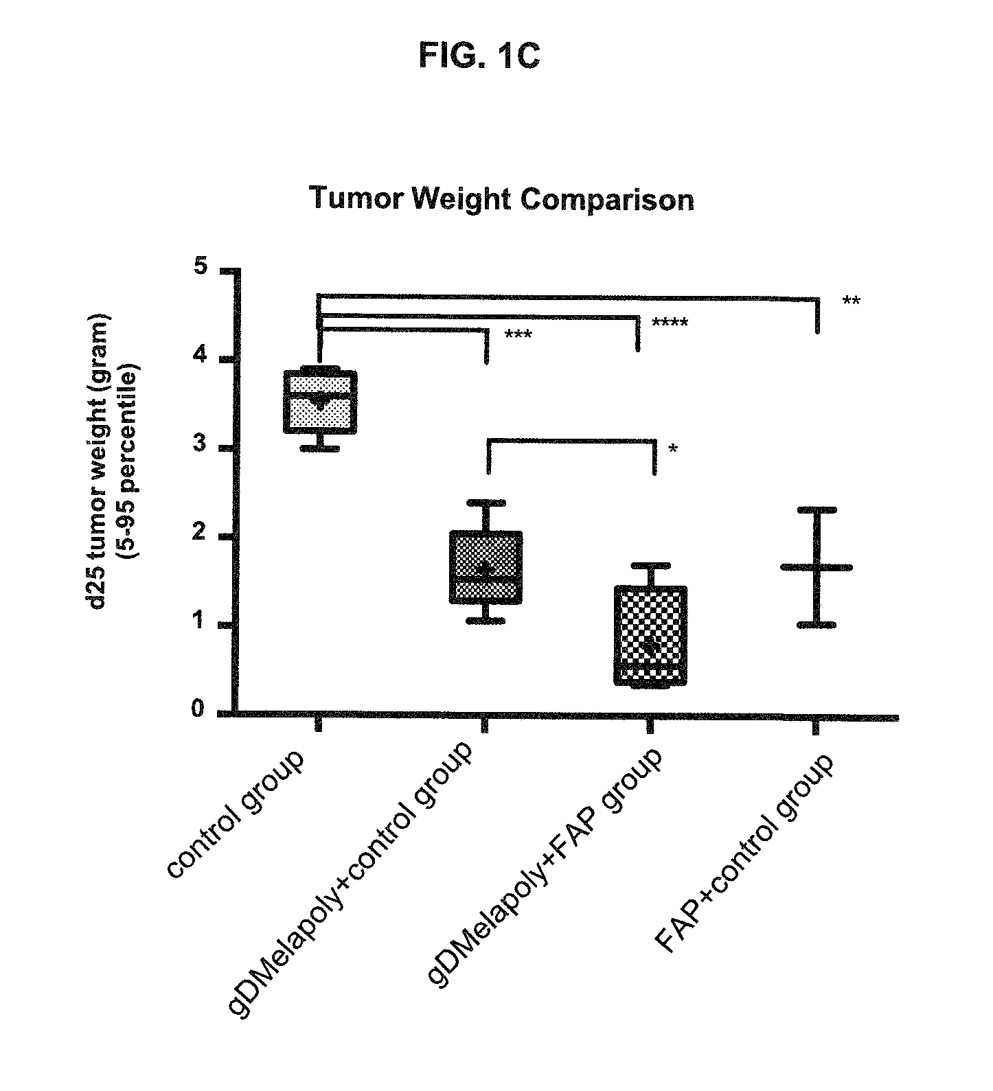 Methods and compositions for treating or preventing cancer