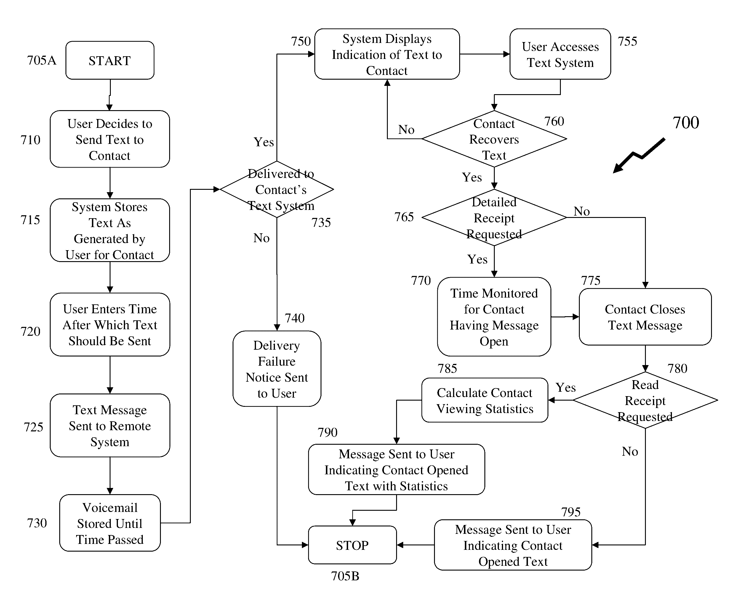 Methods and systems for delayed notifications in communications networks