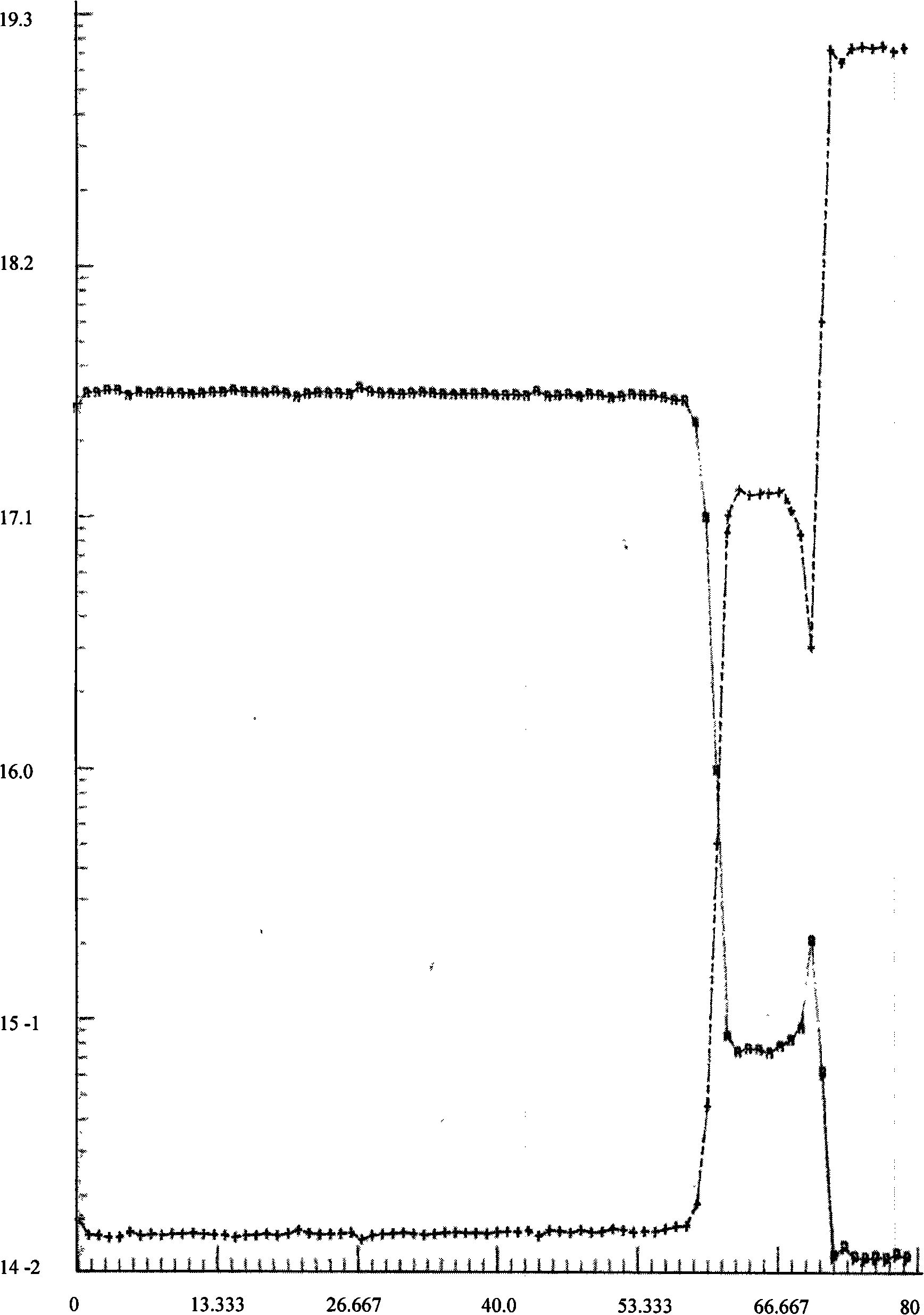 Method for manufacturing IGBT silicon epitaxial wafer