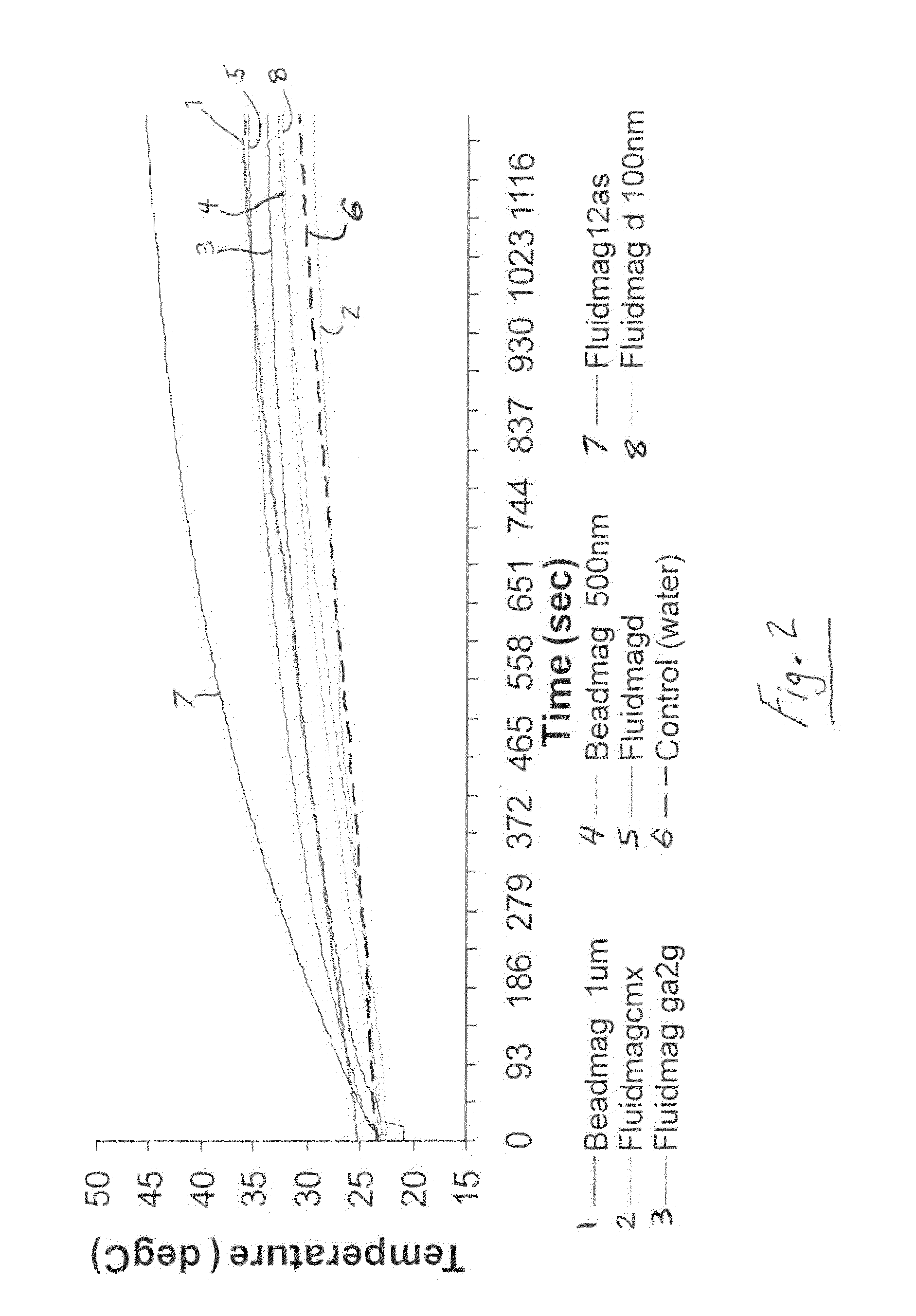 Active nanoparticles and method of using