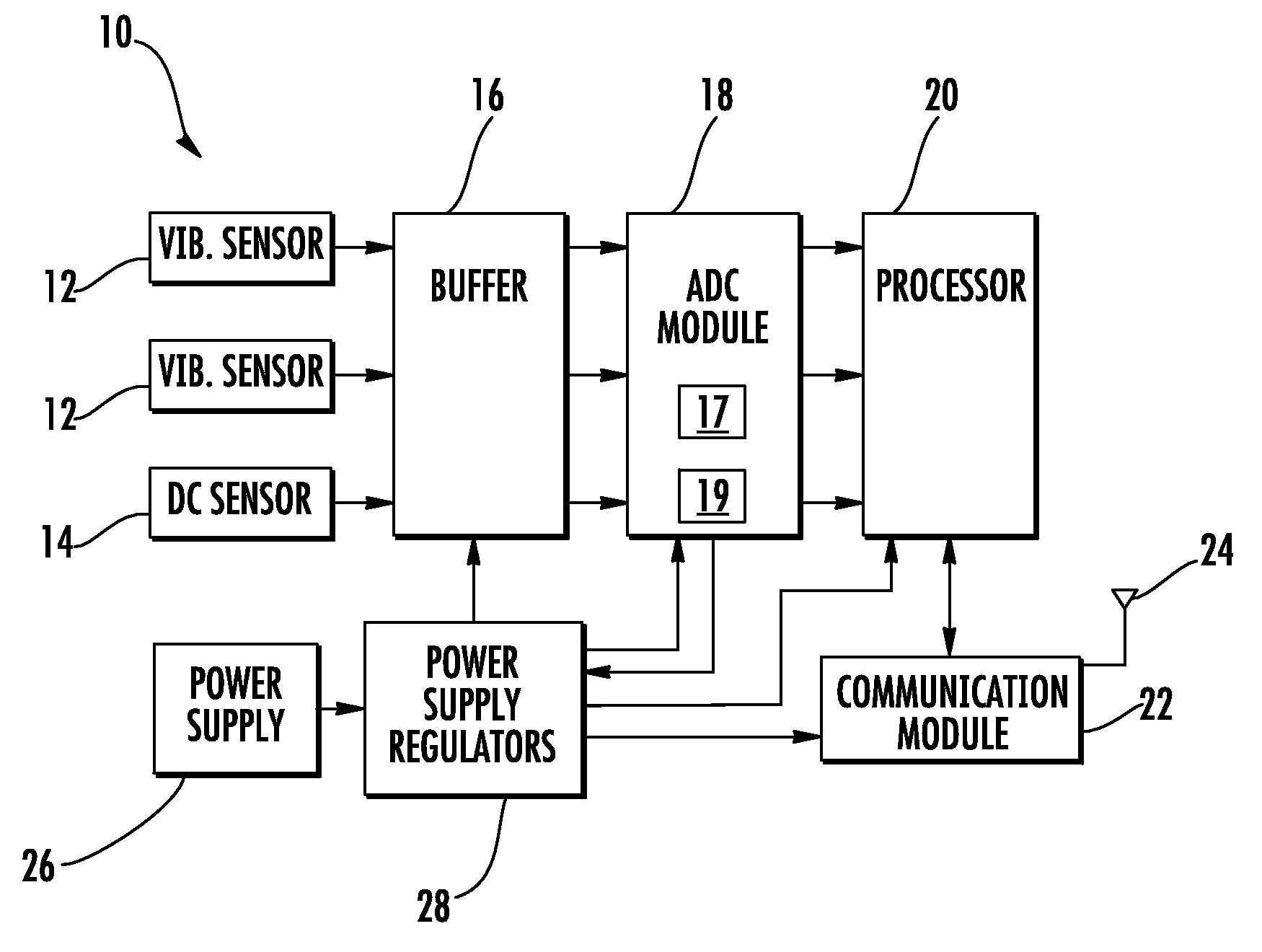 Low power vibration sensor and wireless transmitter system