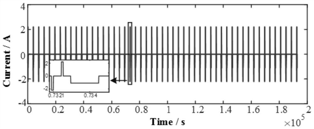 Battery parameter identification method and system based on robust recursive least squares