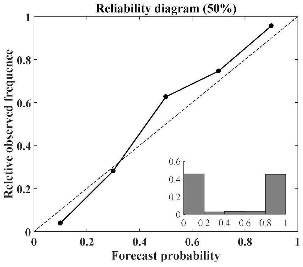 An Ensemble Flood Forecasting Method Based on Variational Inference Bayesian Neural Network