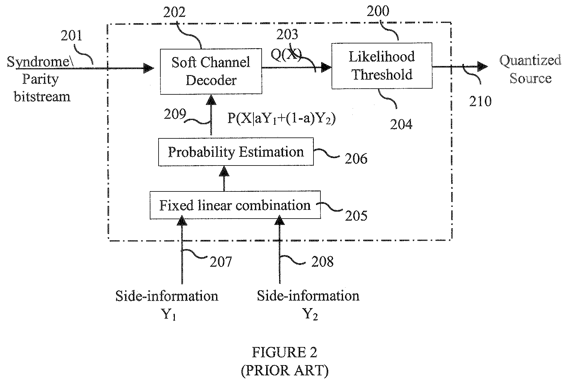 Method and Apparatus for Multi-Hypothesis Decoder Side-Information Coding