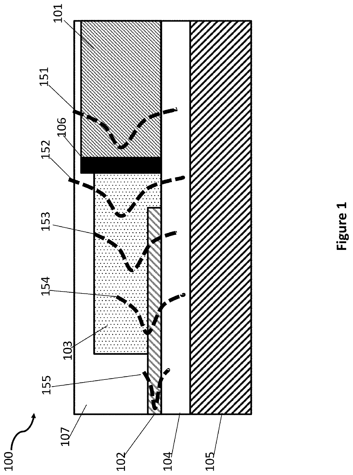 Integrated active devices with improved optical coupling to dielectric waveguides
