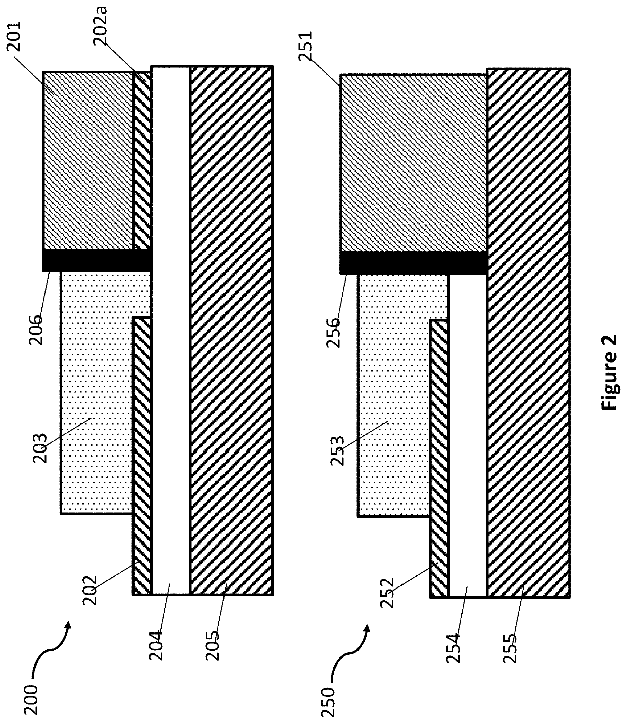 Integrated active devices with improved optical coupling to dielectric waveguides