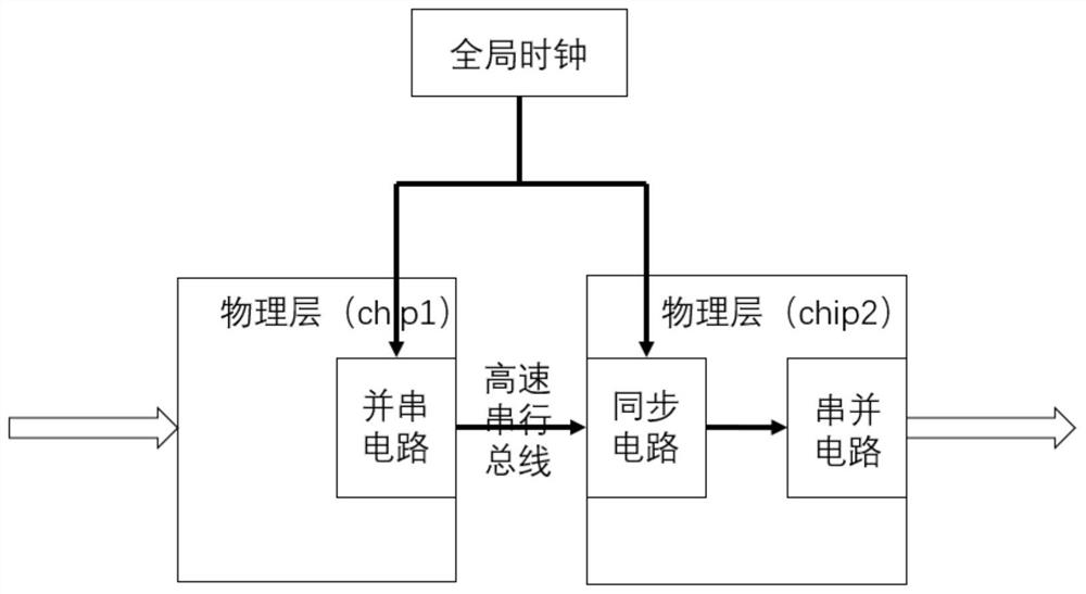 Chip interconnection system based on AXI