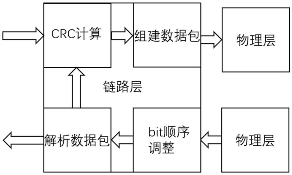 Chip interconnection system based on AXI