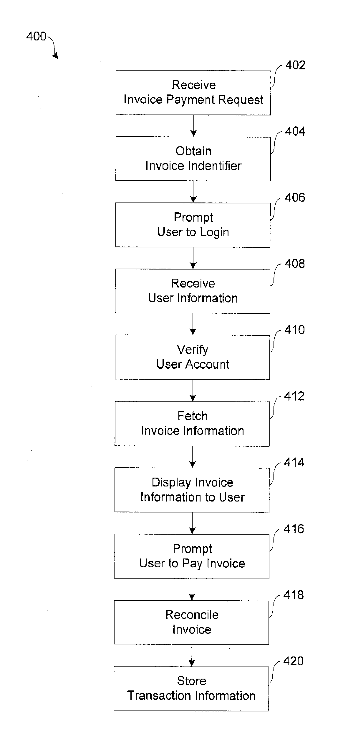 Systems and methods for facilitating payment reconciliation over a network
