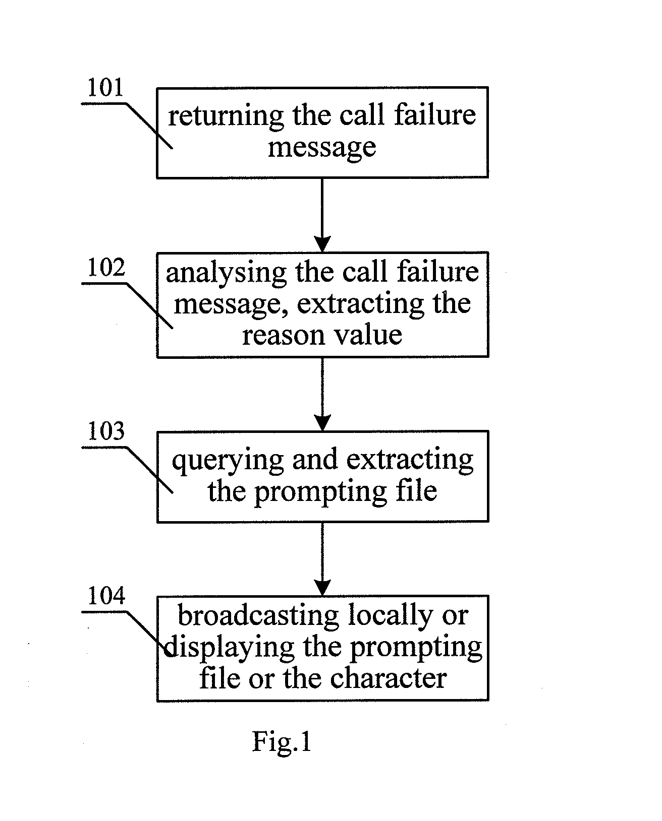 Method for Processing the Defeated Videophone Call Based on Mobile Communication Network