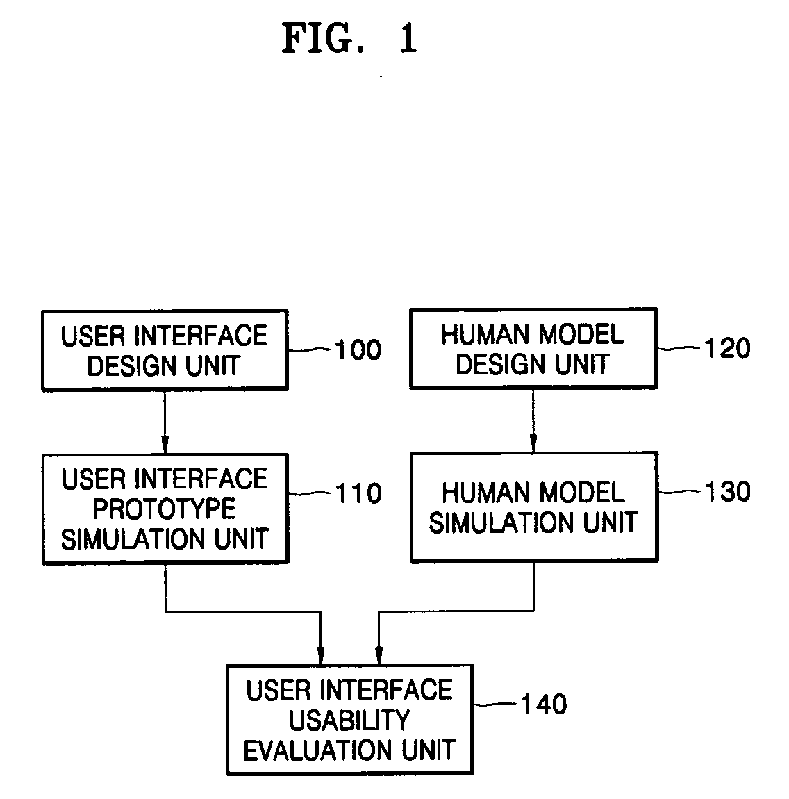 User interface design and evaluation system and hand interaction based user interface design and evaluation system