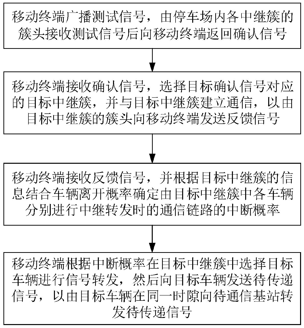 Communication method of multi-relay cooperative system based on vehicle assistance in parking lot