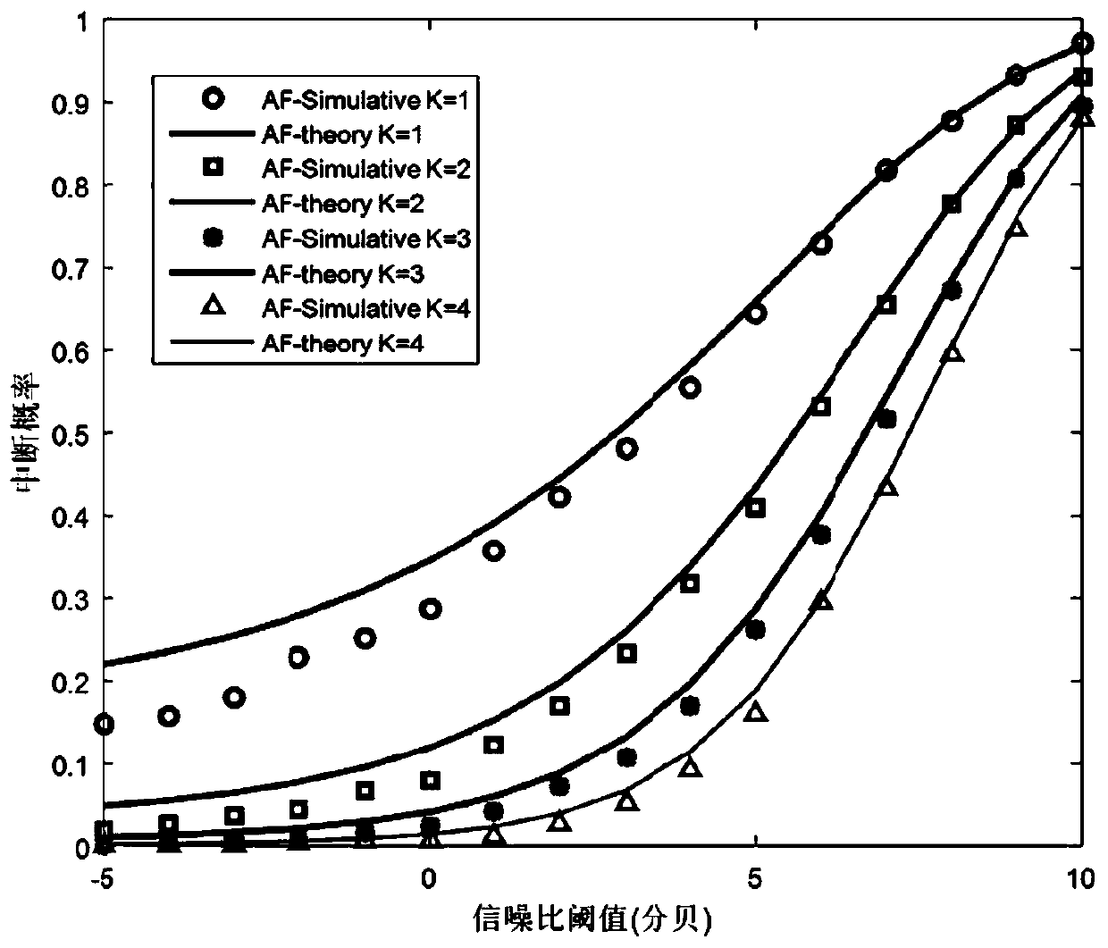 Communication method of multi-relay cooperative system based on vehicle assistance in parking lot