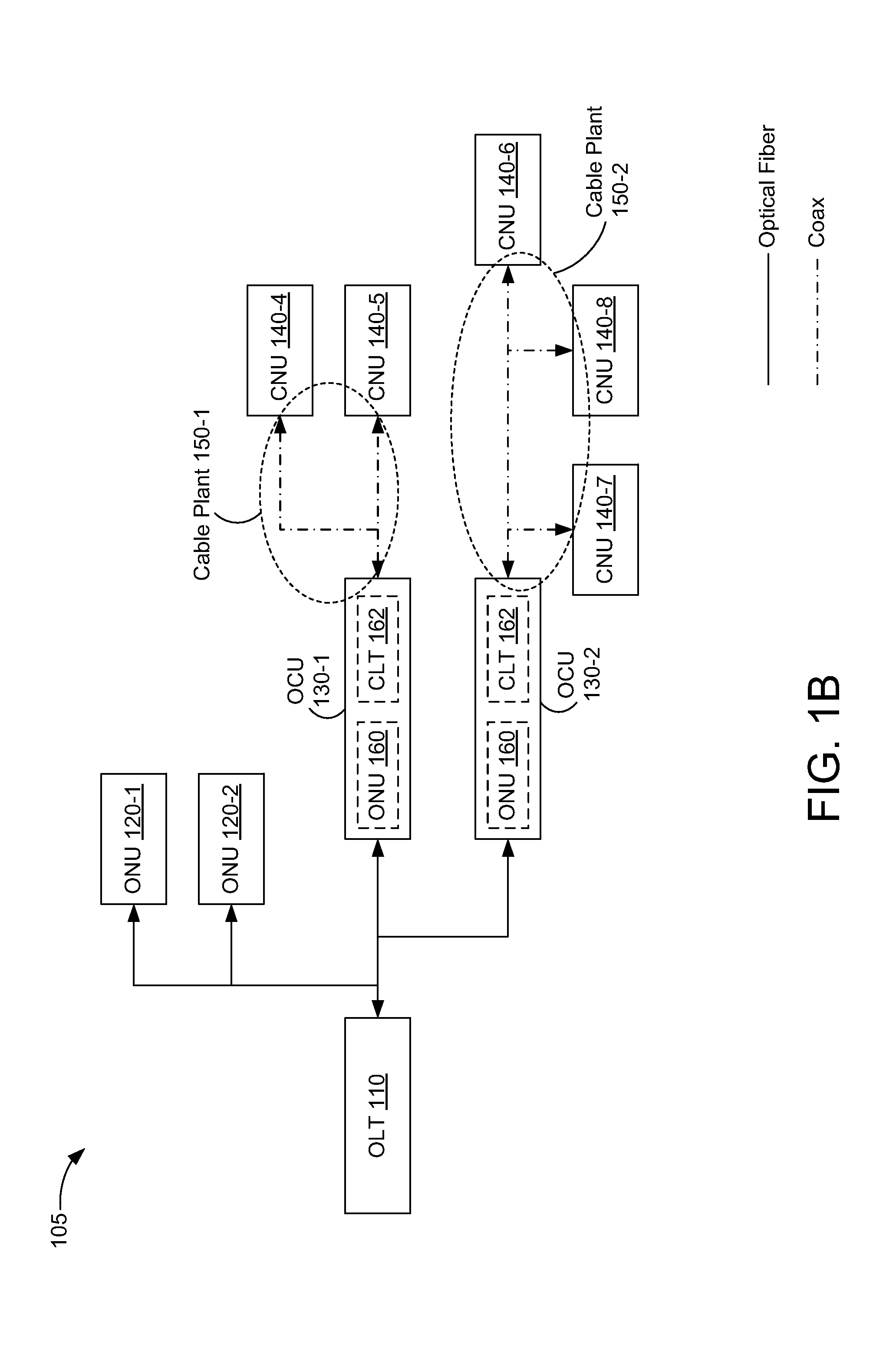 Repeater fiber-coax units