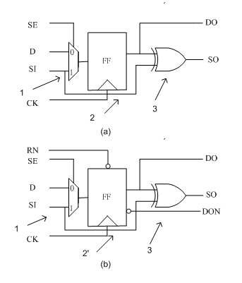 Safety scanning register, safety scan chain and scanning method of safety scan chain