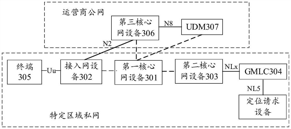 Positioning method, device and system and storage medium