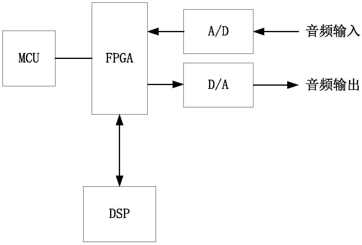 Short-wave data transmission device in interference environment, system and method