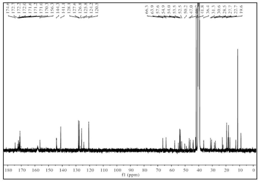 A sort of  <sup>18</sup> F-labeled polypeptide tumor apoptosis detection reagent and its preparation method and application