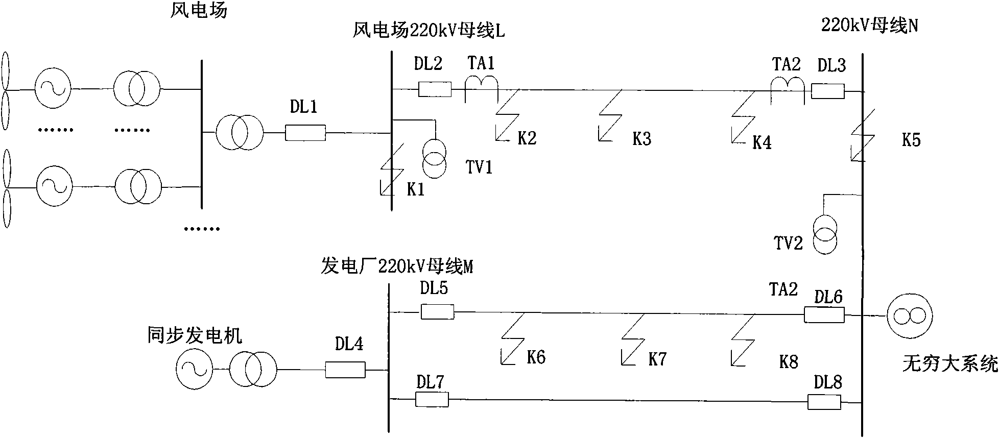 Operation method for safely applying line protection device to wind power station