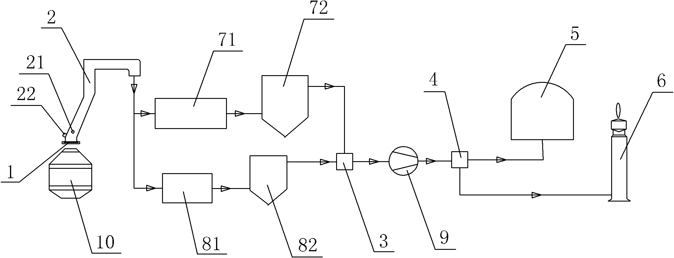 Dust-removal and waste heat recovery system of steelmaking converter gas and recovery method of dust-removal and waste heat recovery system