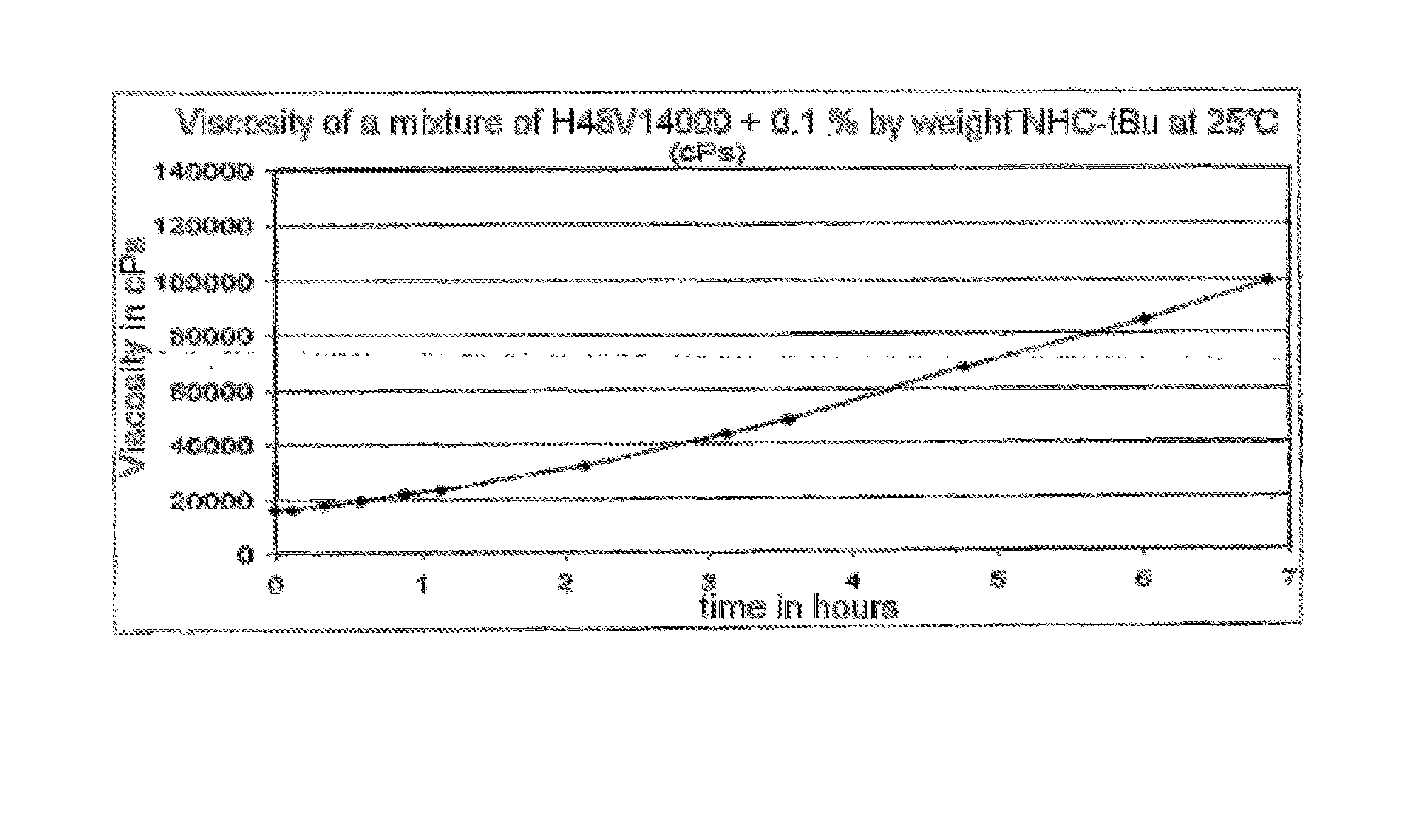 Silicone composition that can be cross-linked by means of dehydrogenative condensation in the presence of a carbene-type catalyst