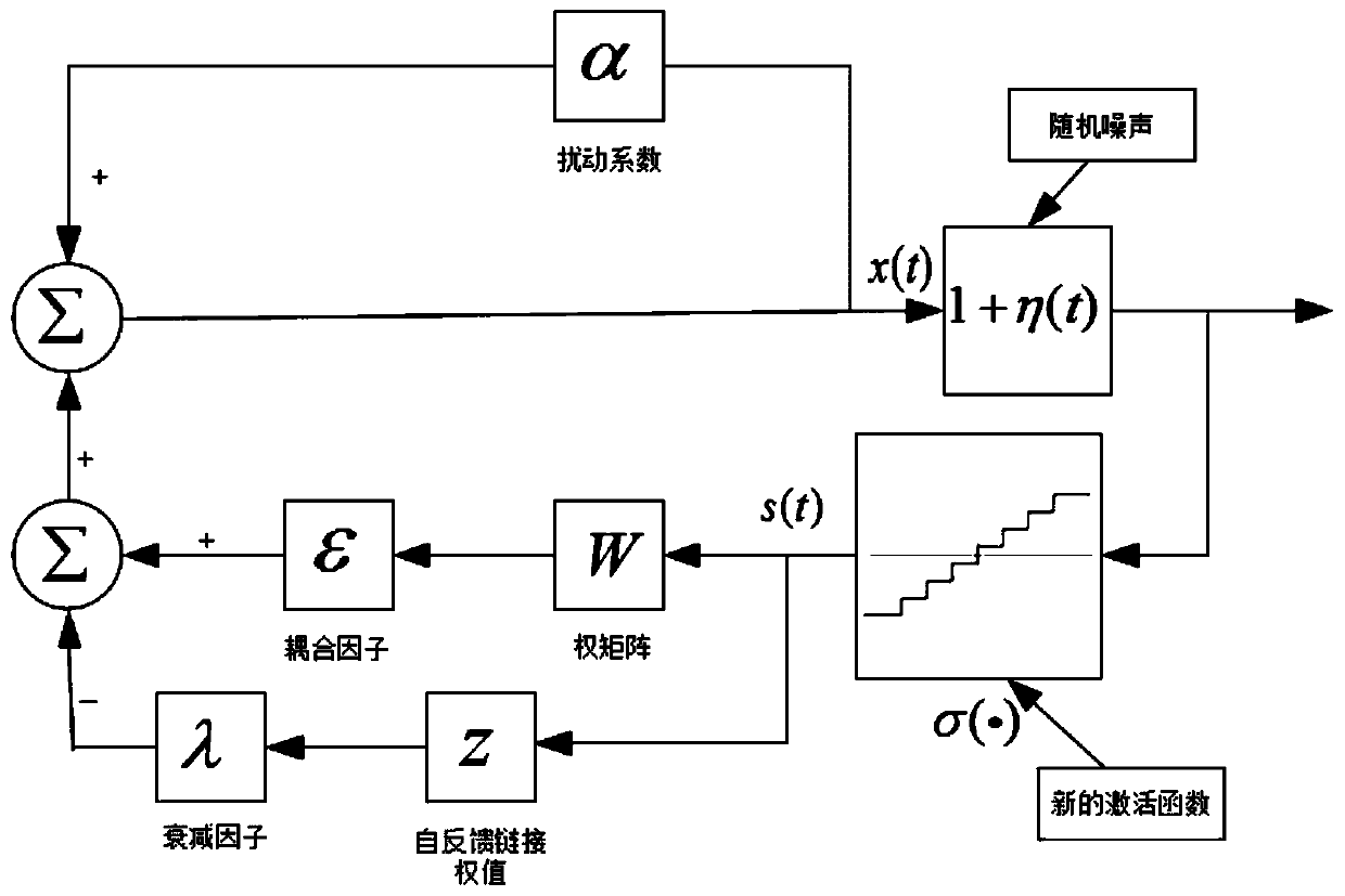 Blind detection method of noise chaotic neural network based on discrete multilevel hysteresis