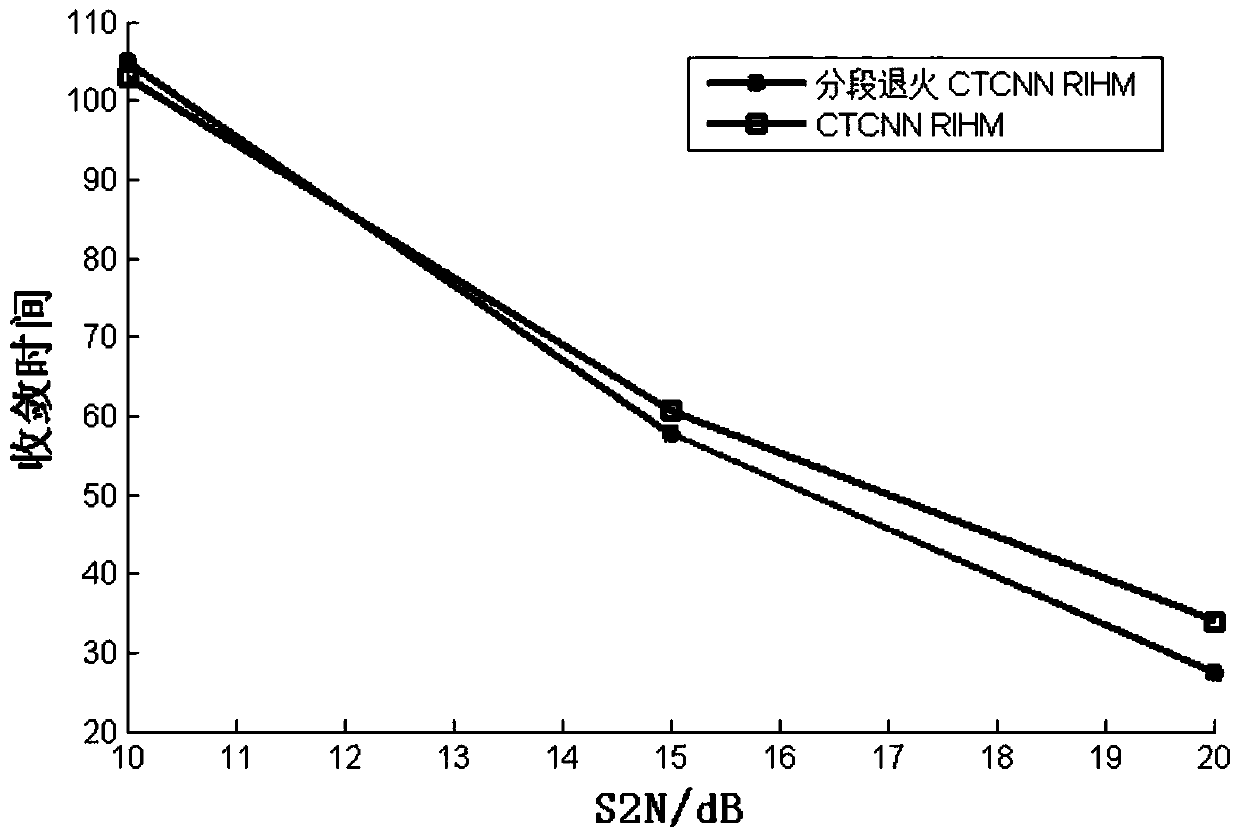 Blind detection method of noise chaotic neural network based on discrete multilevel hysteresis