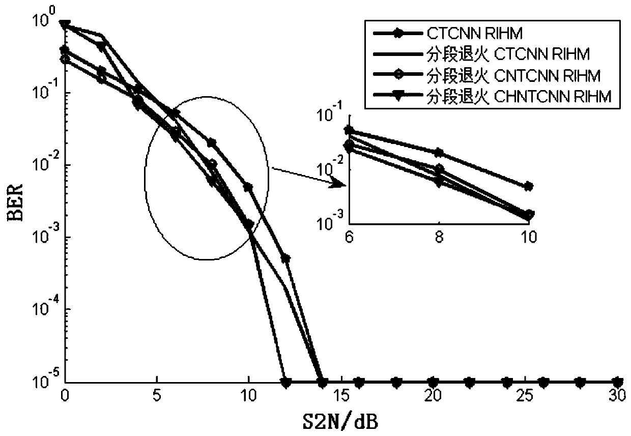 Blind detection method of noise chaotic neural network based on discrete multilevel hysteresis