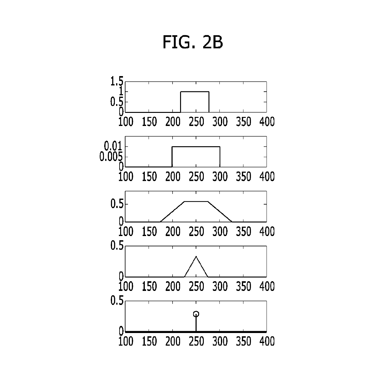 Apparatus and method for extracting salient line for information sign