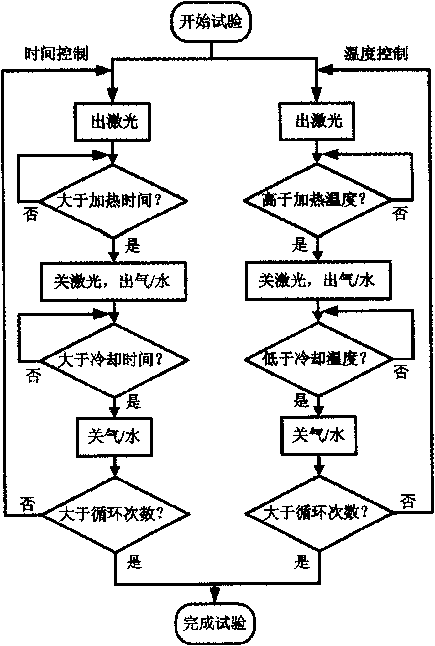 Test device and method of laser induced piston heat fatigue