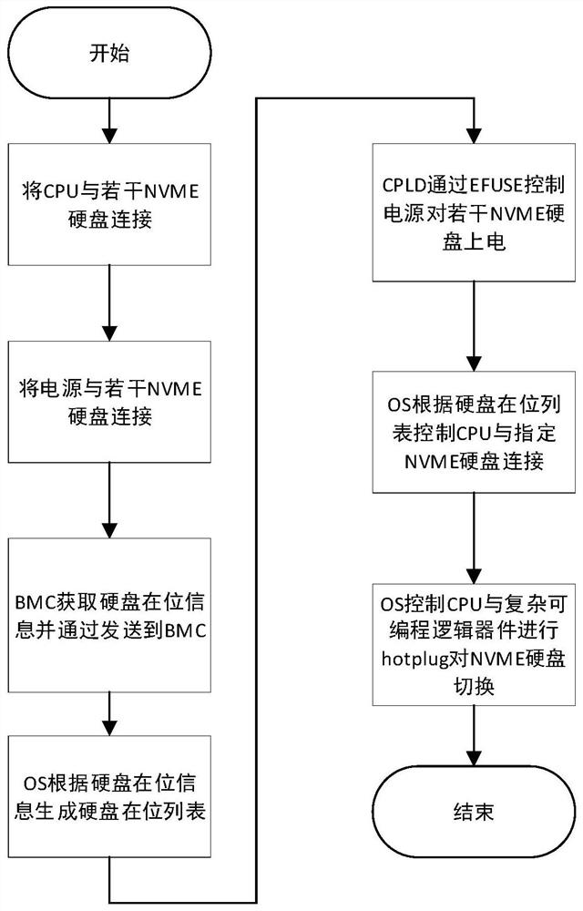 method-and-system-for-expanding-storage-capacity-of-hard-disk-and