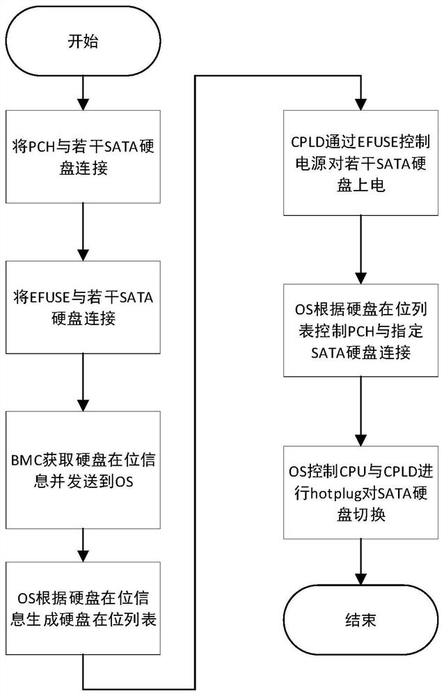 Method and system for expanding storage capacity of hard disk and medium