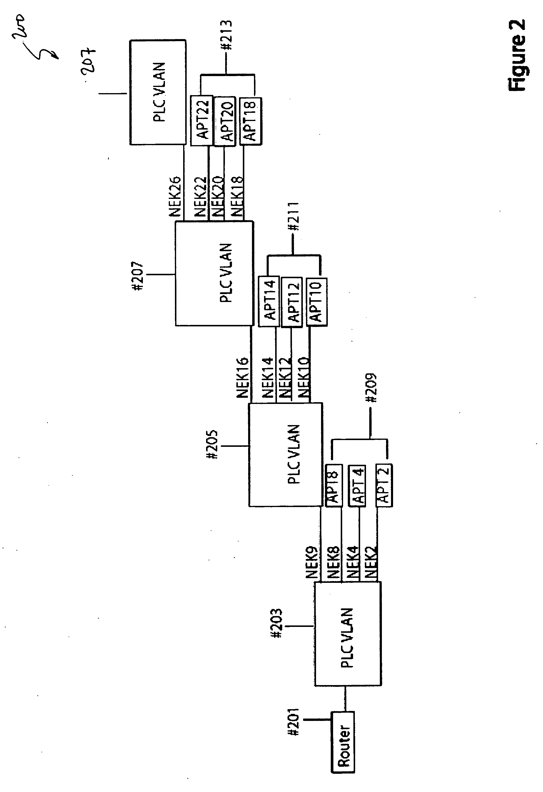 Method and system for virtual powerline local area networks