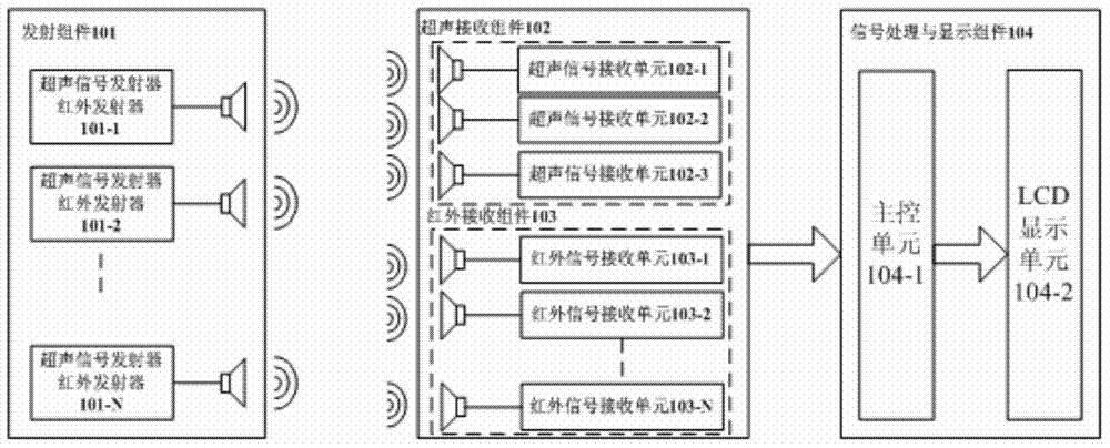Multi-target three-dimensional ultrasonic tracking positioning system and method