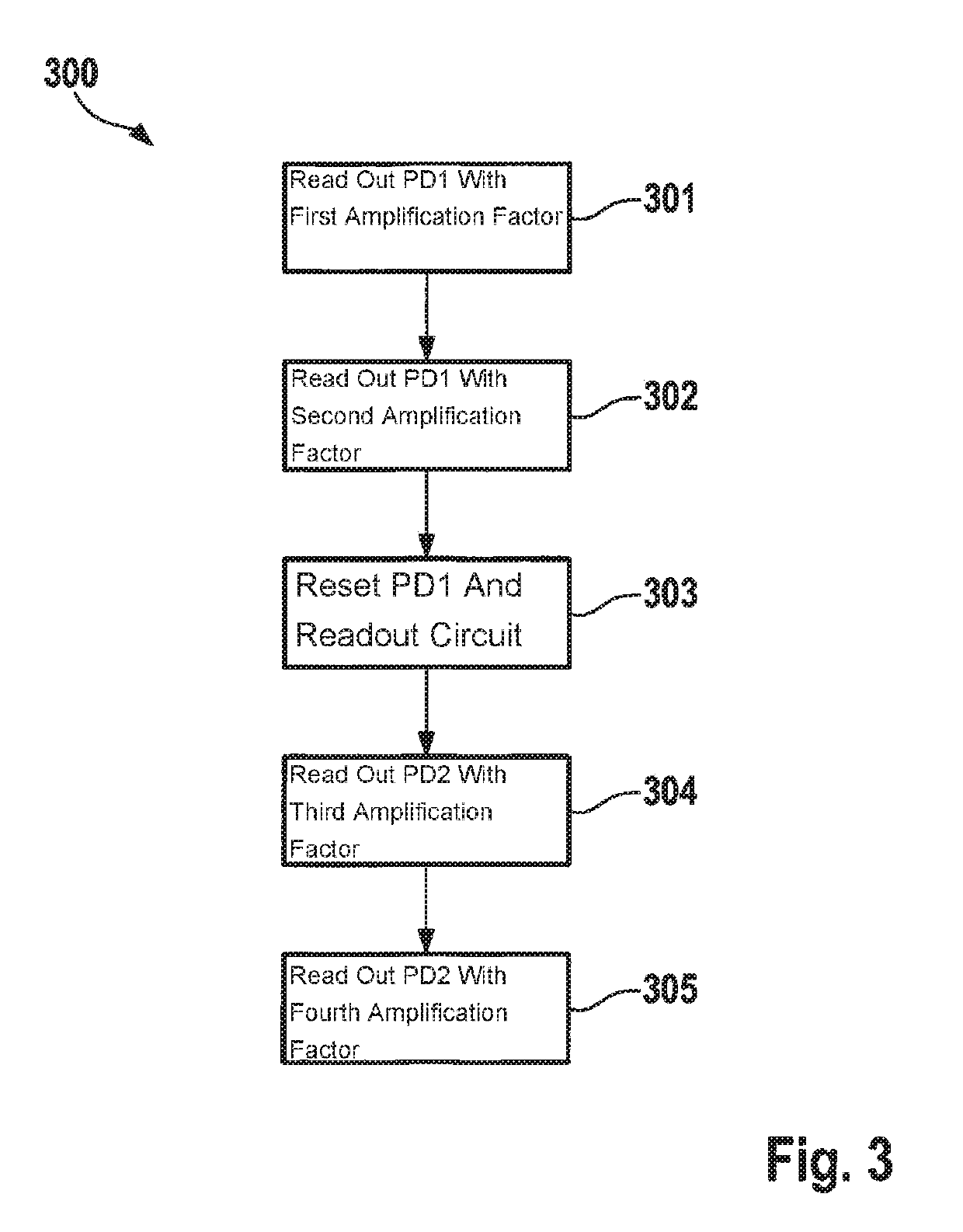 CMOS pixel, image sensor, and camera and method for reading out a CMOS pixel