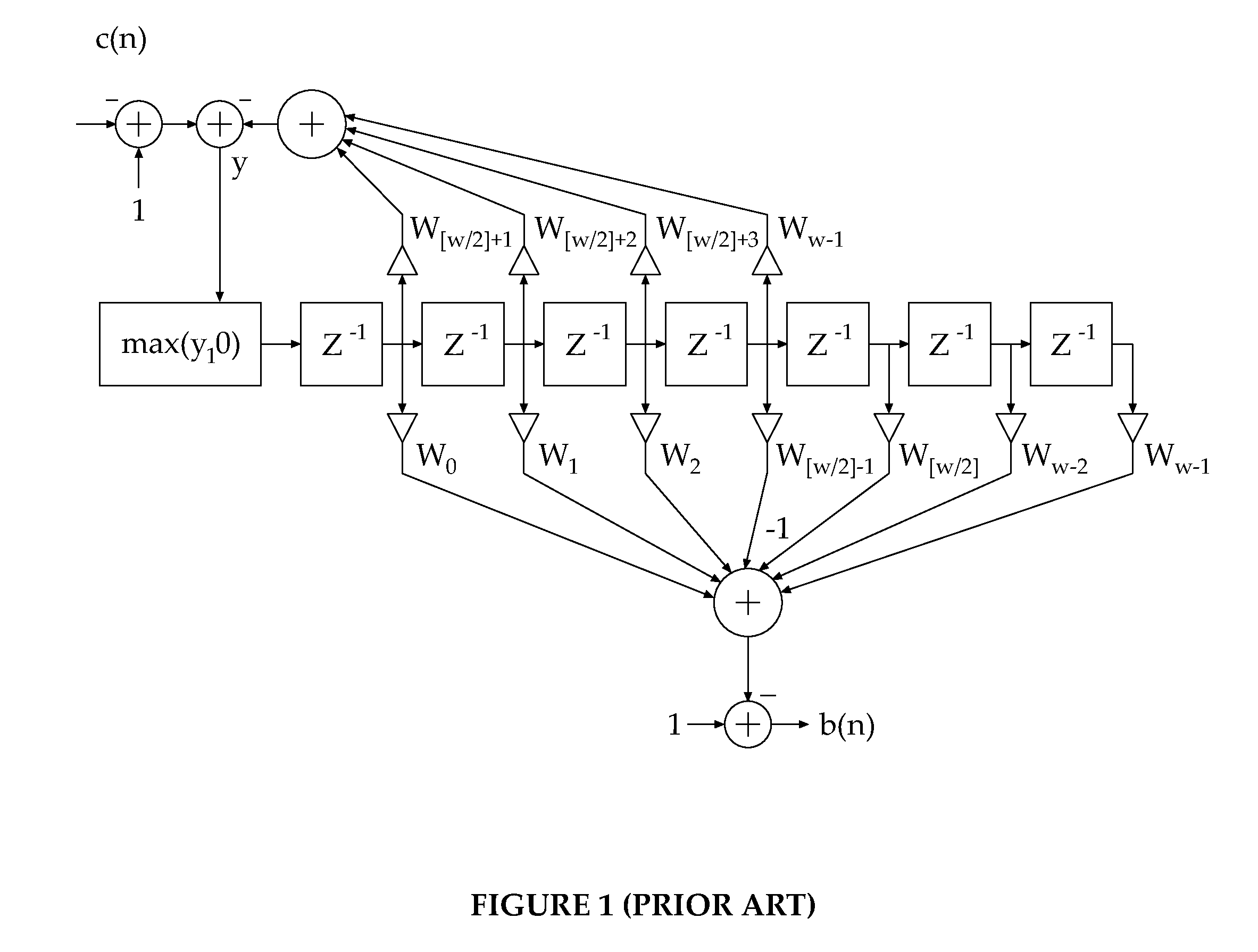 Method and apparatus for crest factor reduction in telecommunications systems