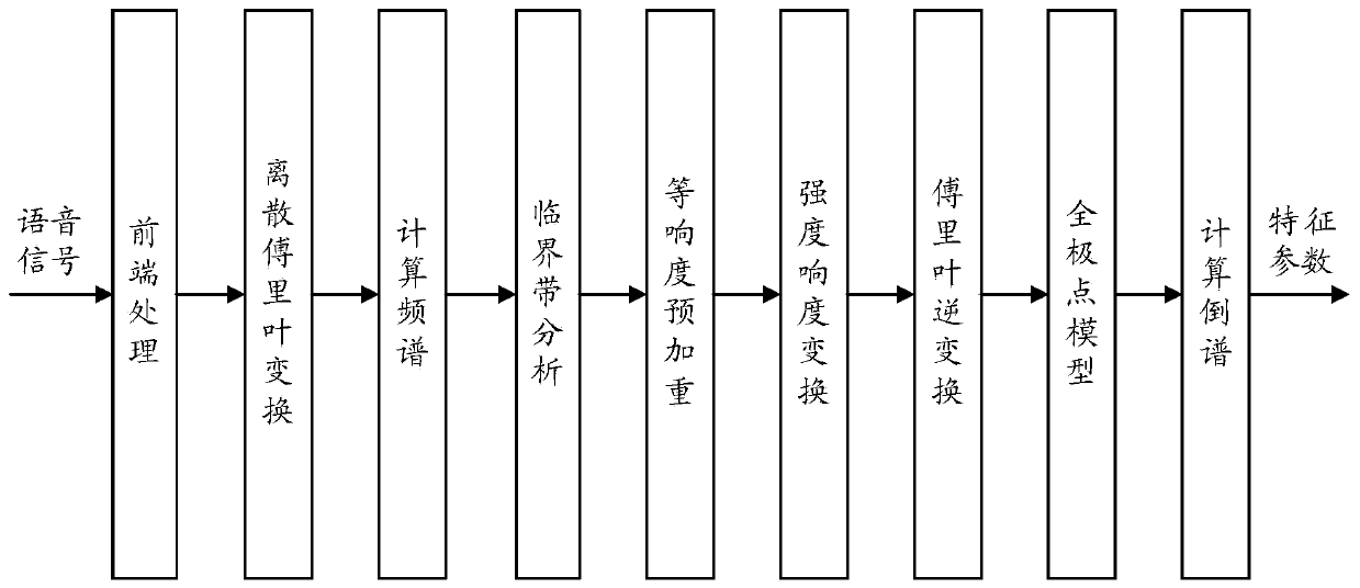 A kind of audio data processing method and its device