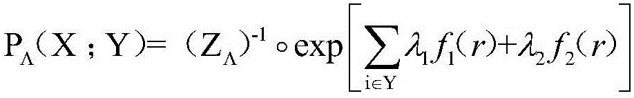 License plate positioning method in complex background image shot on the basis of handheld terminal