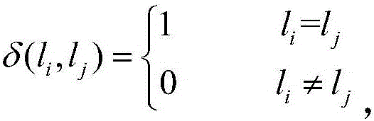 License plate positioning method in complex background image shot on the basis of handheld terminal