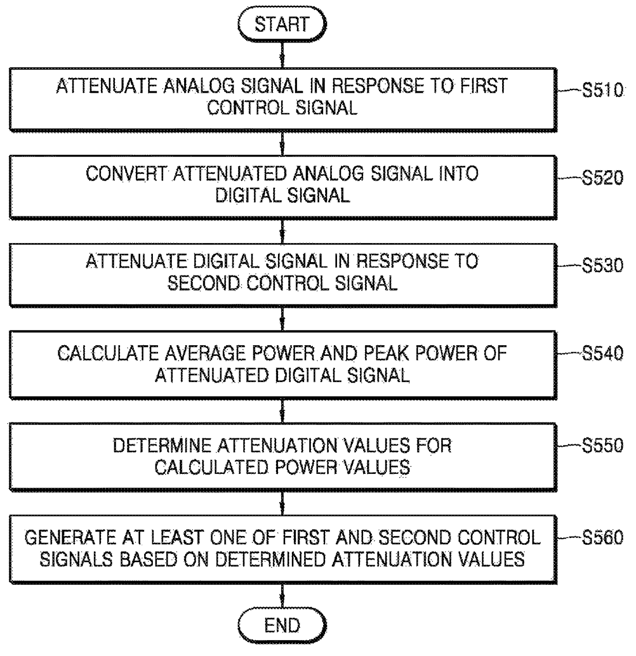 Repeater and signal attenuation method thereof