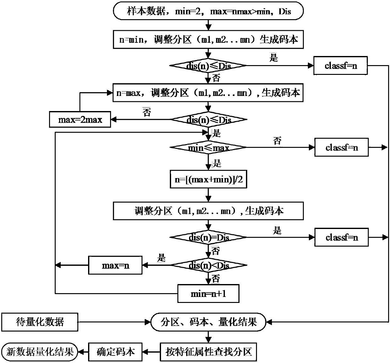 A tool wear monitoring method based on multi-sensor current signals