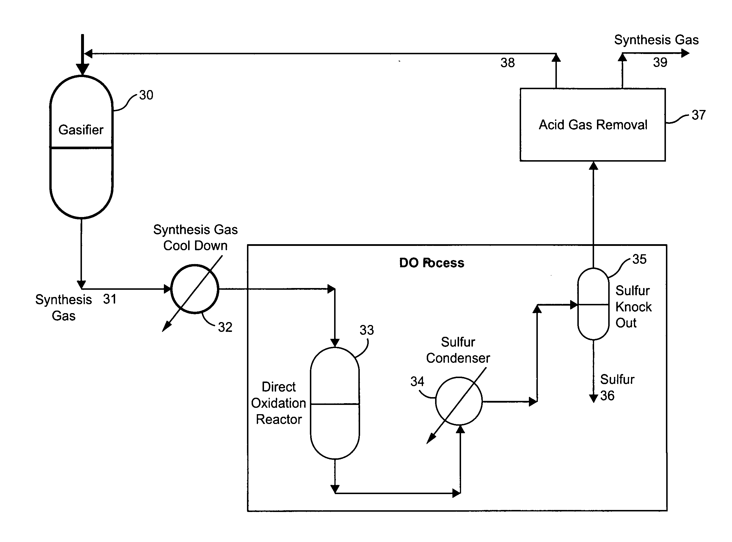 Direct oxidation of sulfur with carbon dioxide recycle