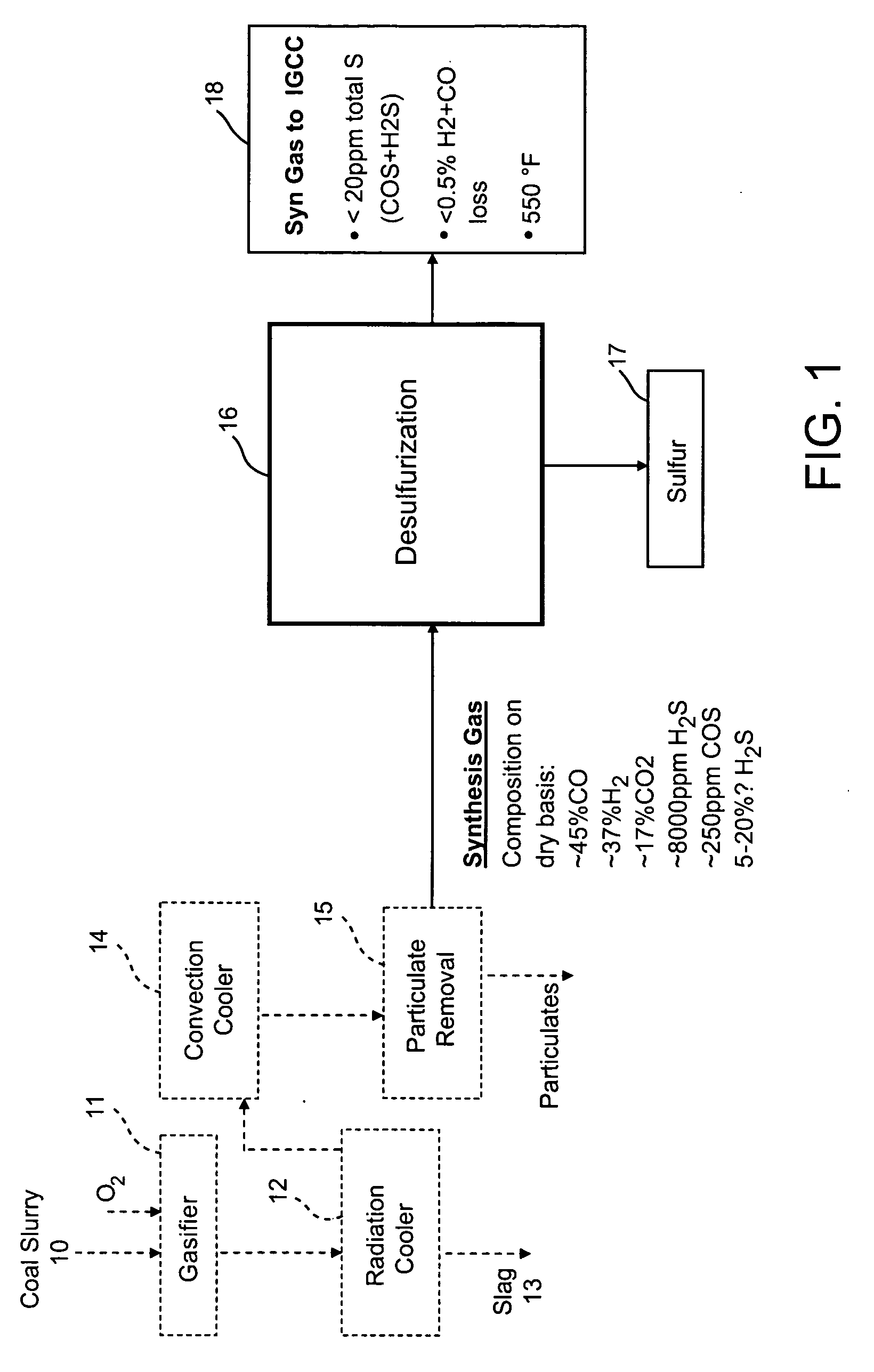 Direct oxidation of sulfur with carbon dioxide recycle