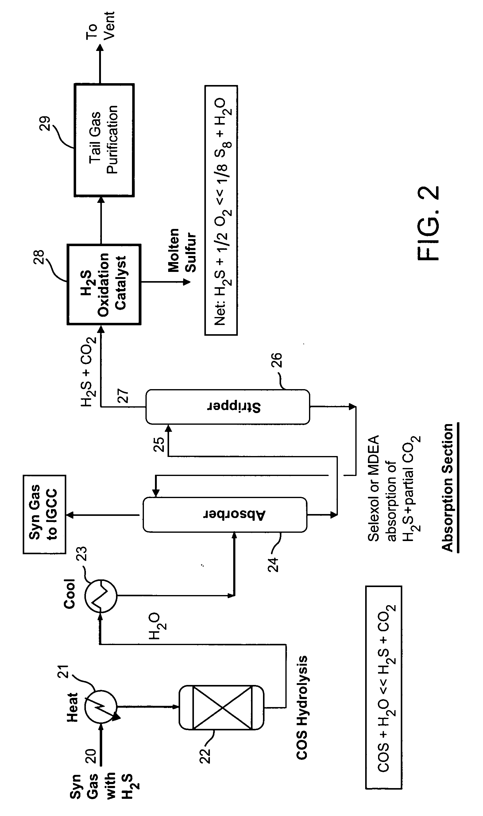 Direct oxidation of sulfur with carbon dioxide recycle