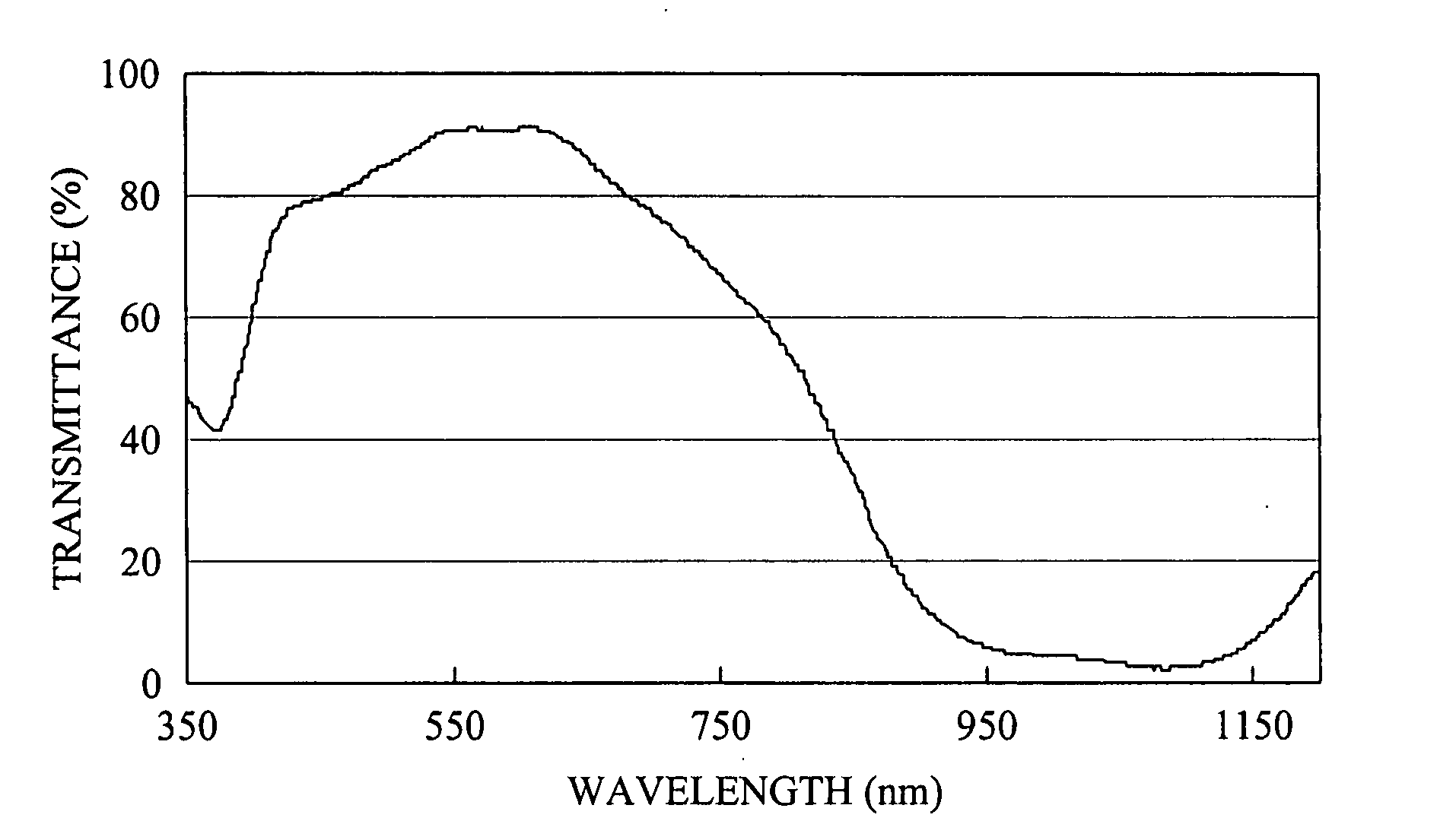 Functional film composition for display