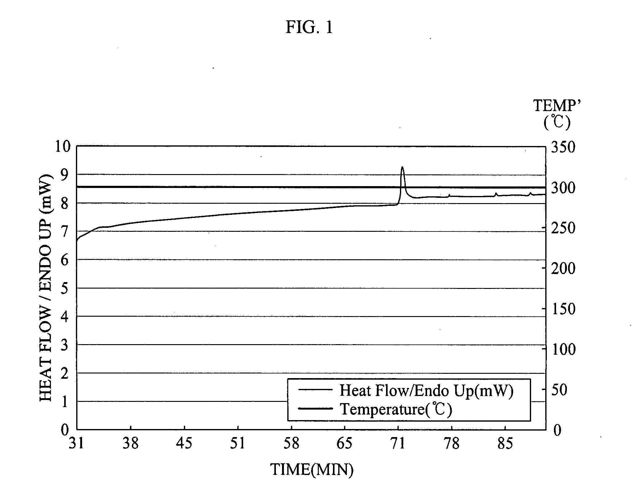 Functional film composition for display