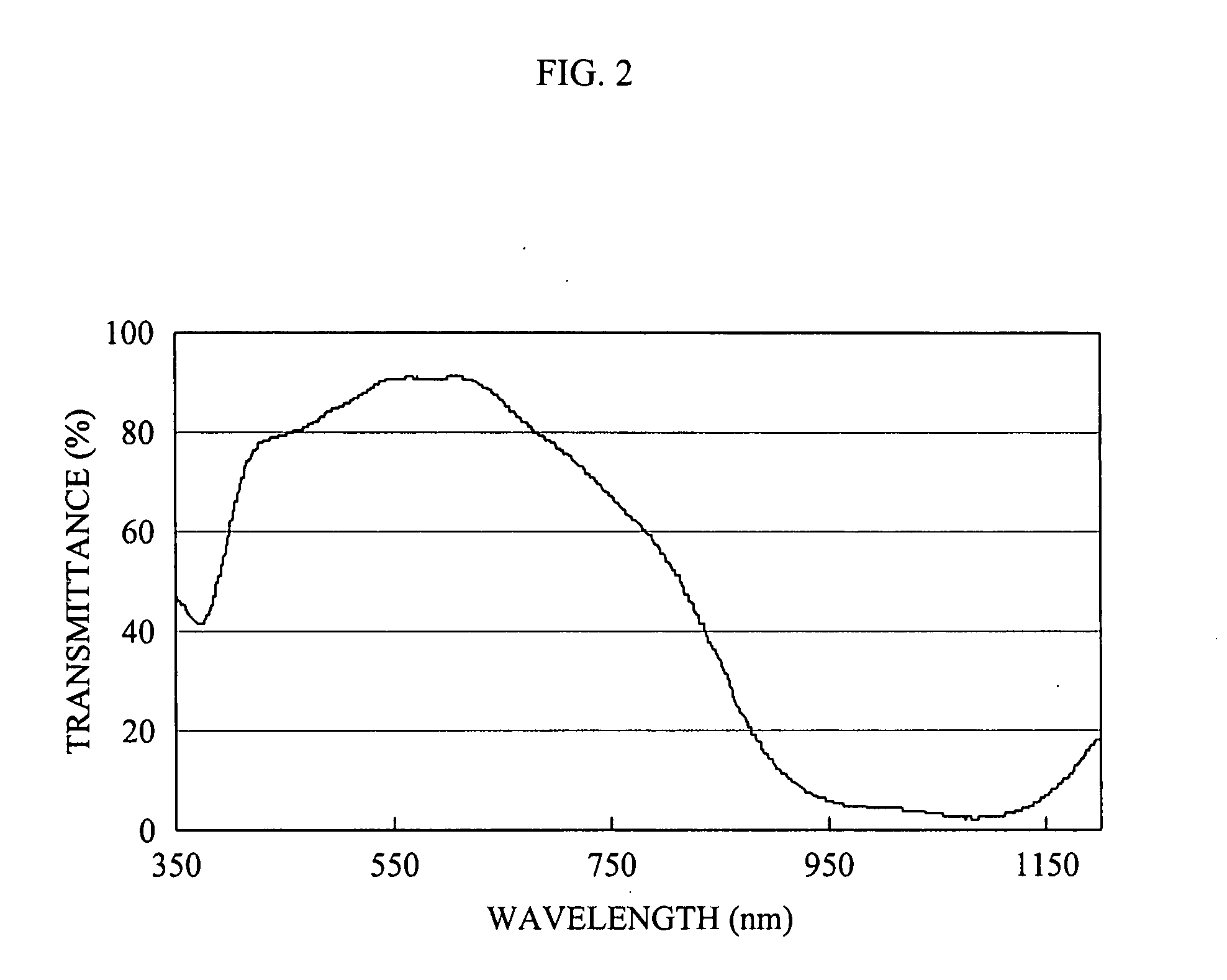 Functional film composition for display